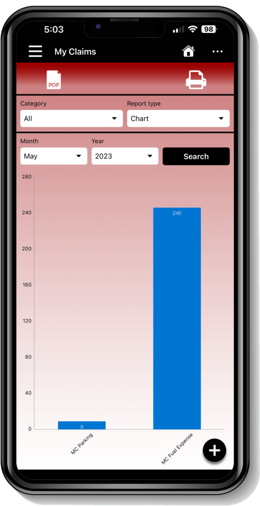 iPhone13ProMax-Cashbook-Chart